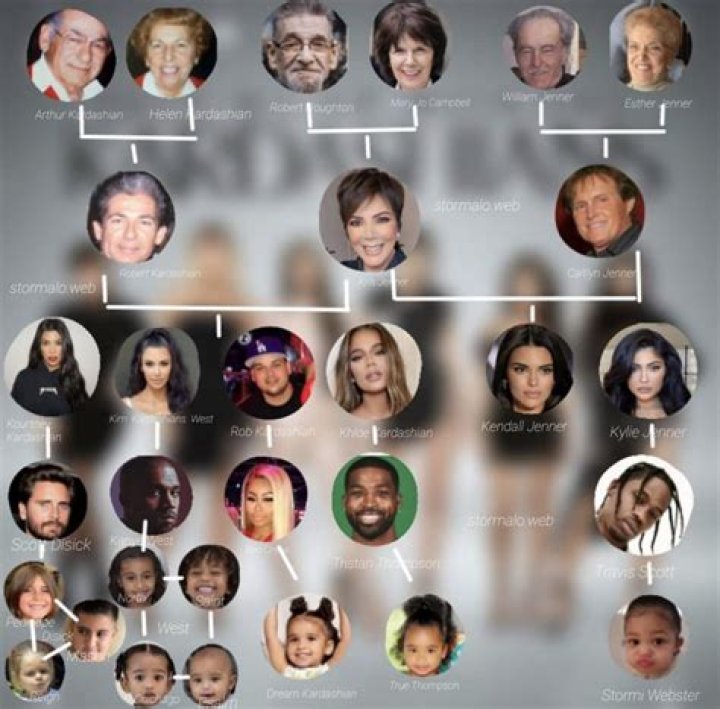 The Kardashian Family Tree: Exploring the Legacy of a Media Dynasty