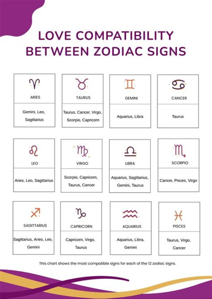 Understanding the February 27 Zodiac: Characteristics, Compatibility, and More